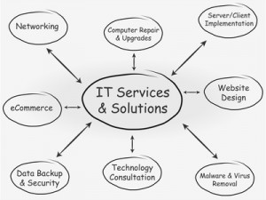 In Home IT Service Booking Software